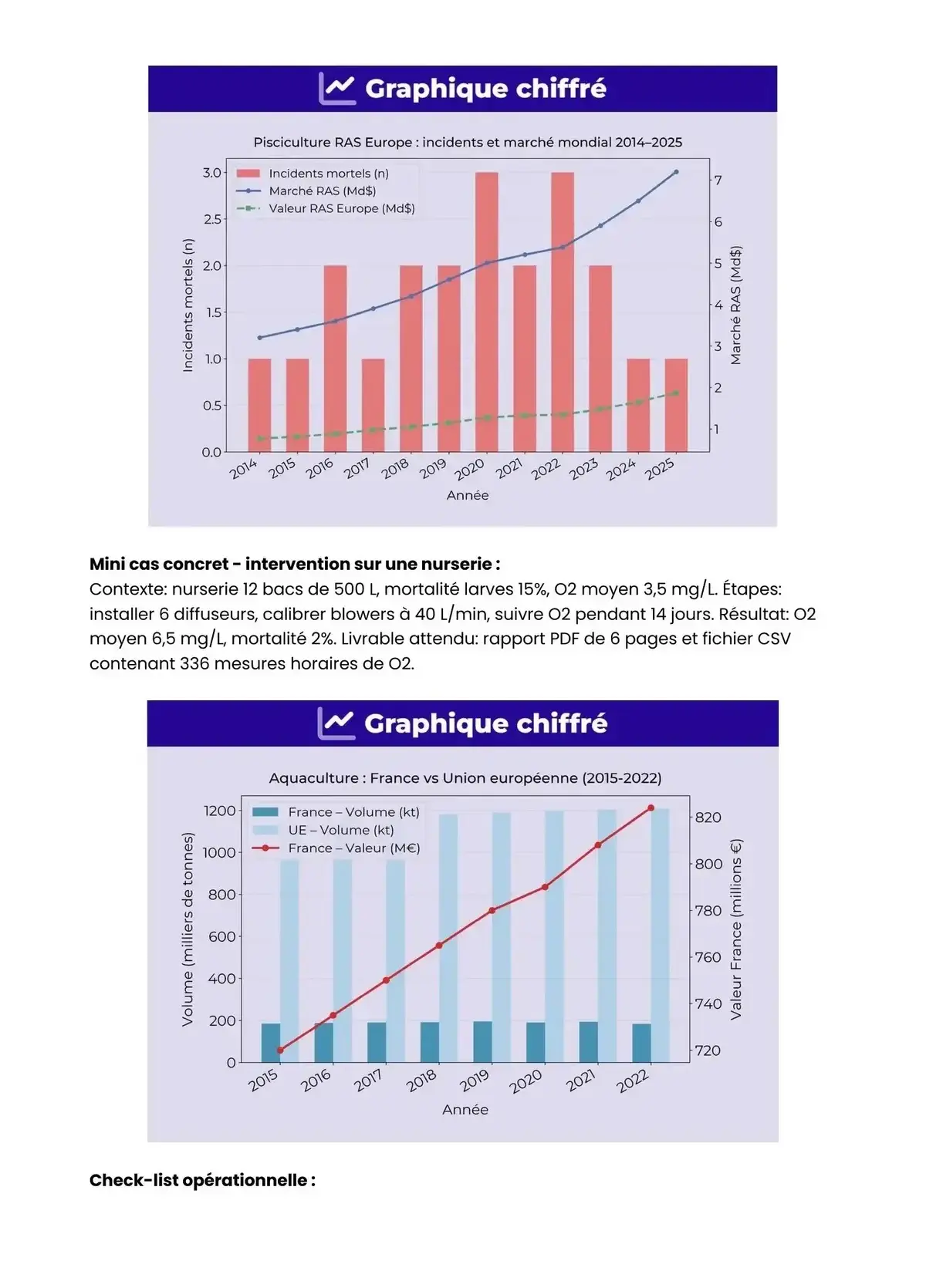 Example Fiche de Révision Bac Pro Aquacoles