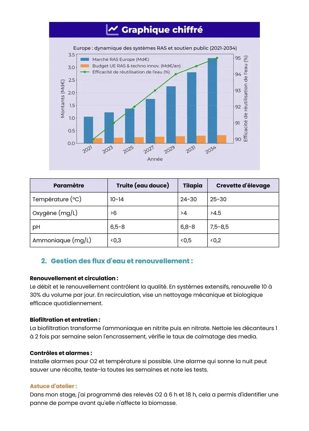 Example Fiche de Révision Bac Pro Aquacoles